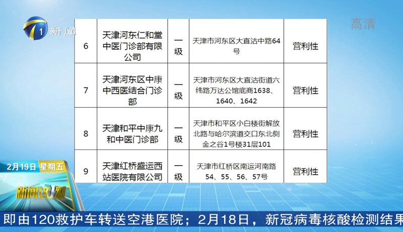 哈尔滨中医门诊